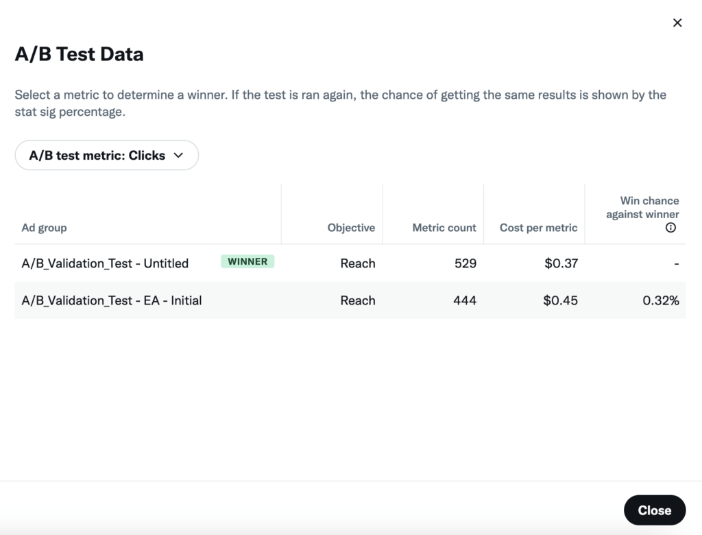 A/B Test Ad Formats