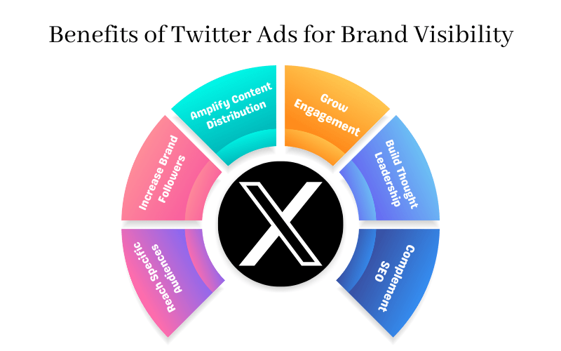 Benefits of Twitter Ads for Brand Visibility
