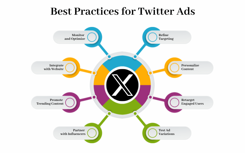 Best Practices for Twitter Ads