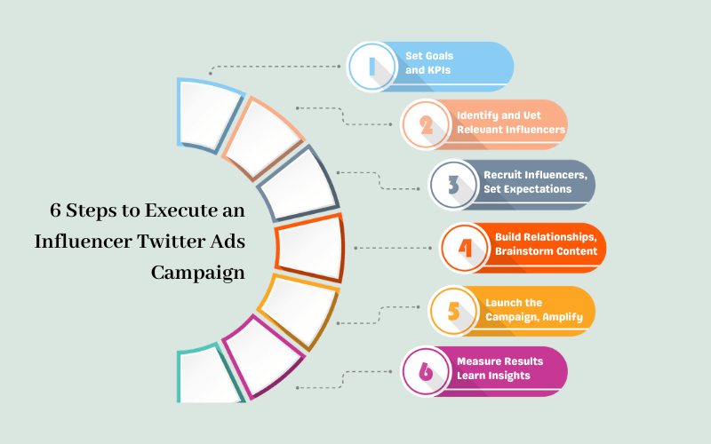 Steps to Execute an Influencer Twitter Ads Campaign