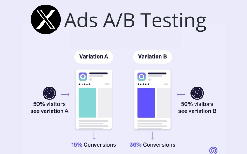 A/B Testing for Twitter Ads