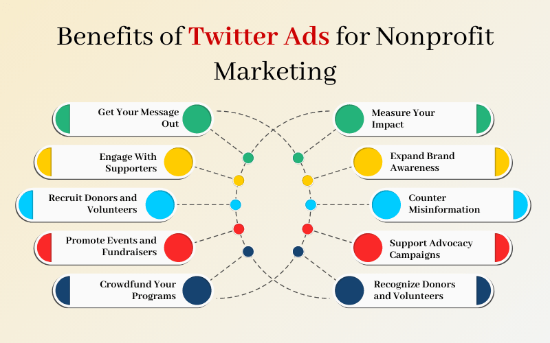 Benefits of Twitter Ads for Nonprofit Marketing