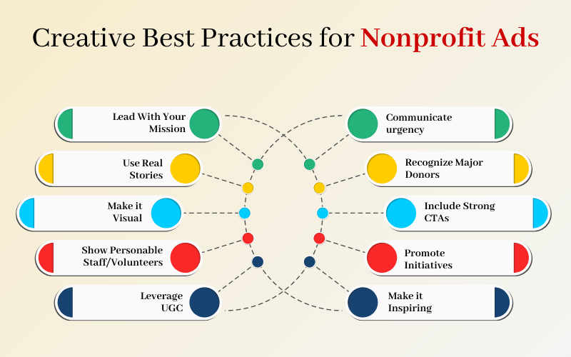 Creative Best Practices for Nonprofit Ads