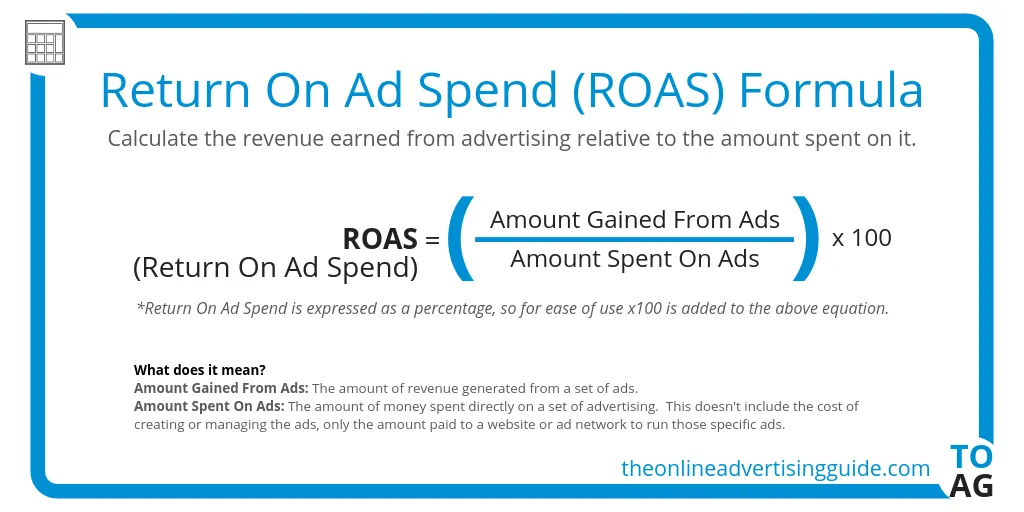 Calculating Return on Ad Spend