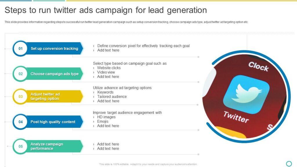 Effective Lead Gen Campaigns