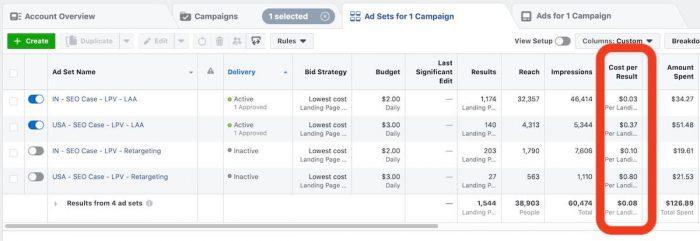 High Costs Per Result