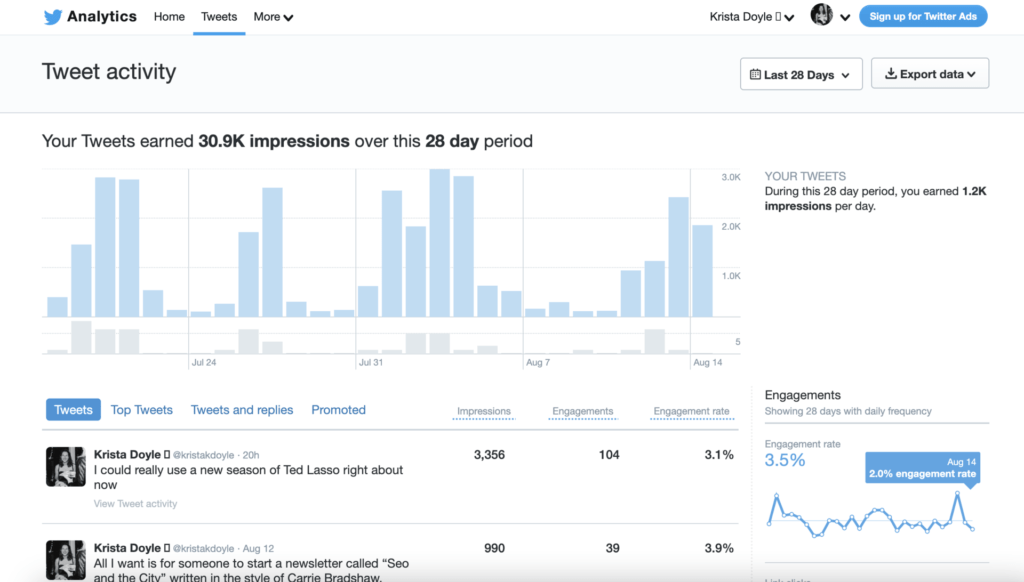 Leverage Twitter's Analytics