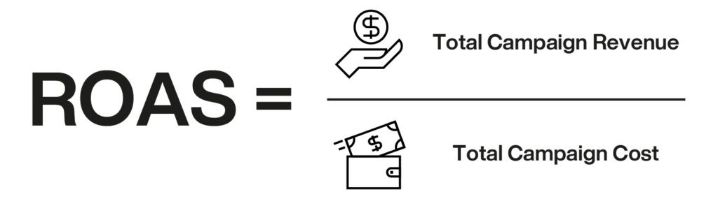 Measuring Results and Calculating ROAS