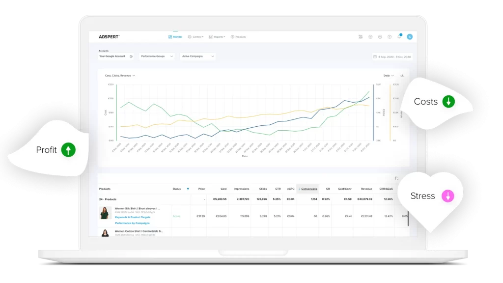 Optimizing Ads on Autopilot