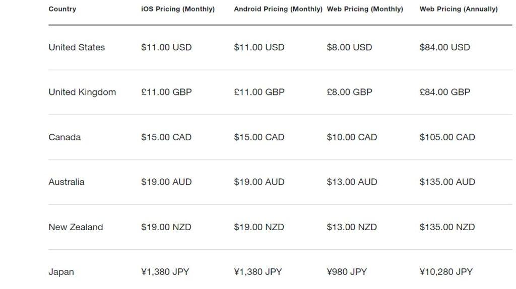 Twitter Blue Pricing and Availability