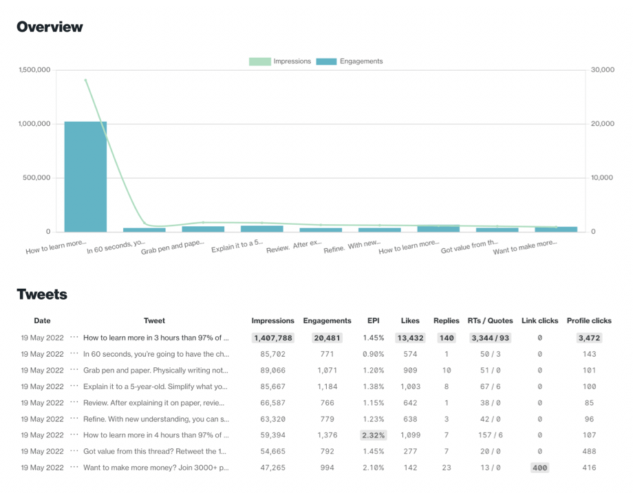 Analyzing Thread Performance