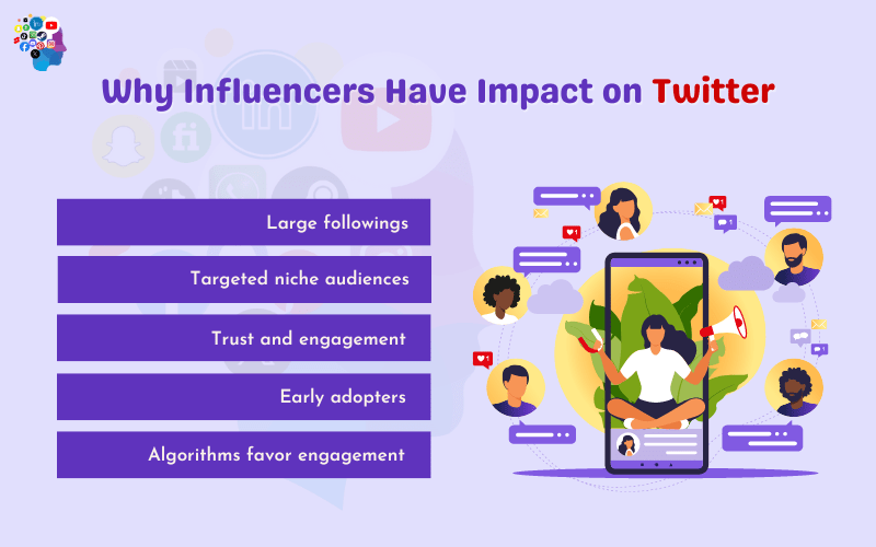 Why Influencers Have Impact on Twitter