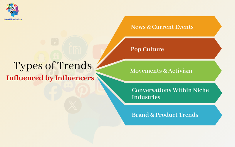 Types of Trends