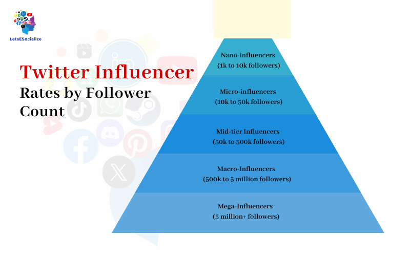 Twitter Influencer Rates