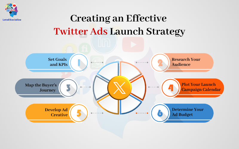 Creating an Effective Twitter Ads Launch Strategy