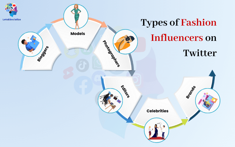 Types of Fashion Influencers on Twitter