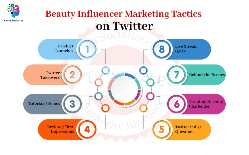 Beauty Influencer Marketing Tactics on Twitter