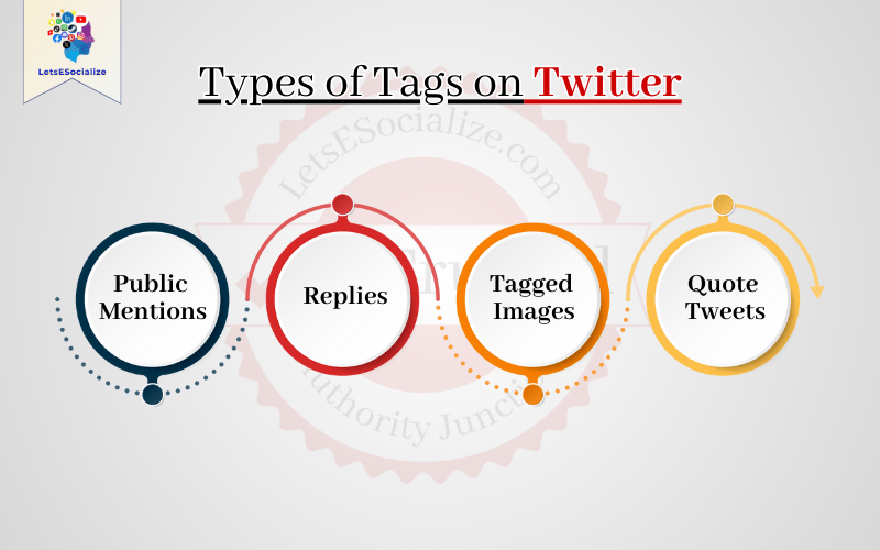 Types of Tags on Twitter