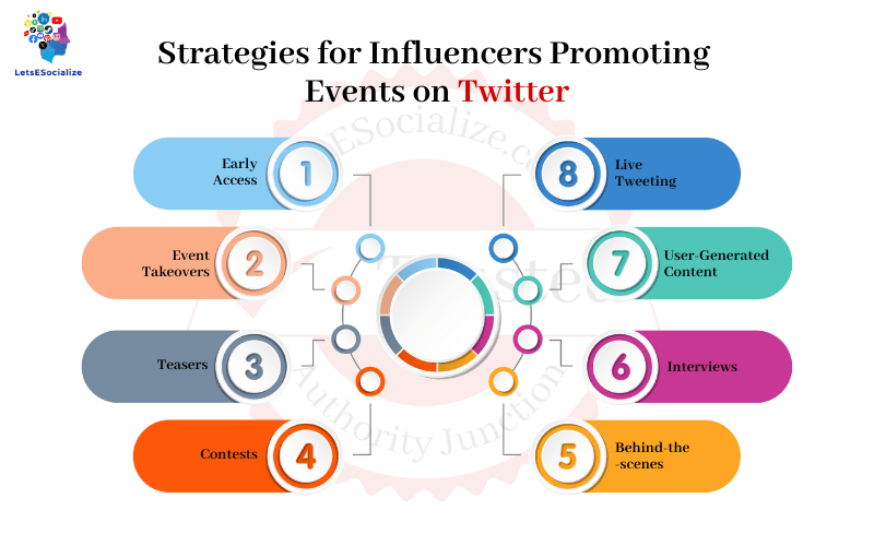 Strategies for Influencers Promoting Events on Twitter