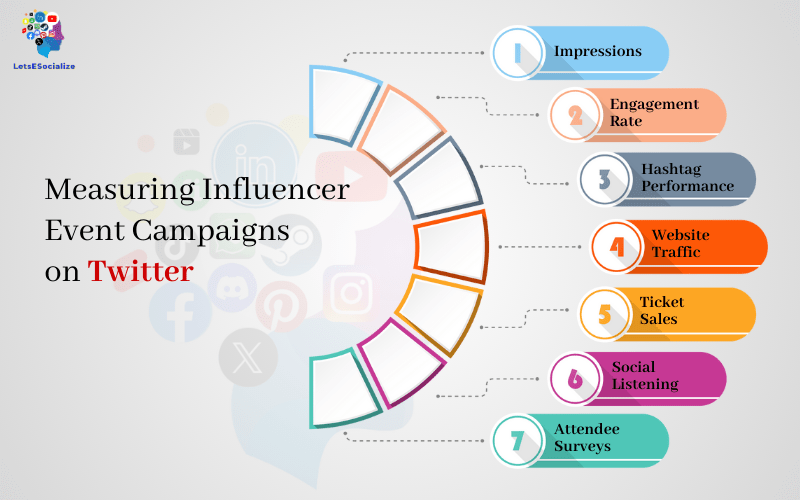 Measuring Influencer Event Campaigns on Twitter