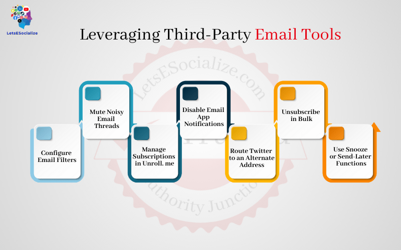 Leveraging Third-Party Email Tools