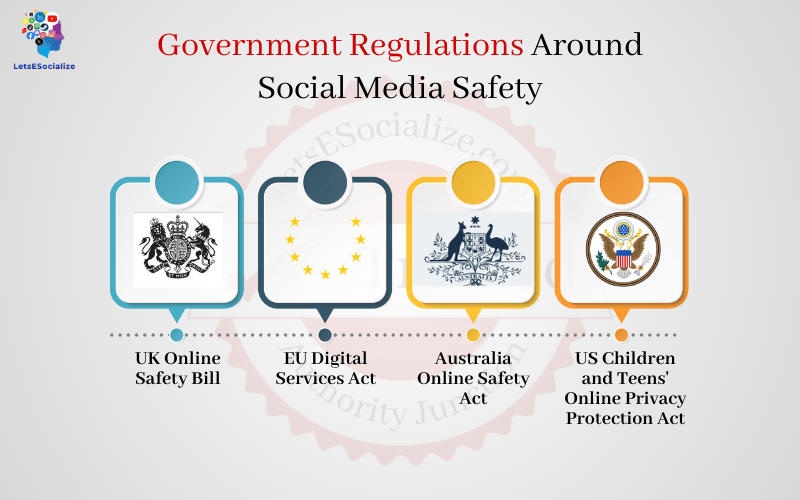 Government Regulations Around Social Media Safety