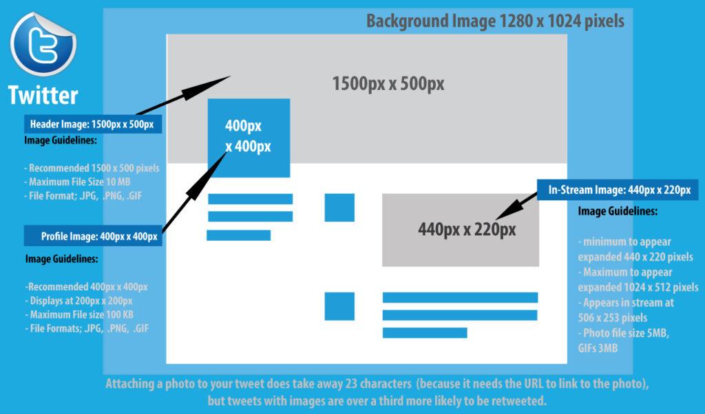 Image and Video Specs for Twitter