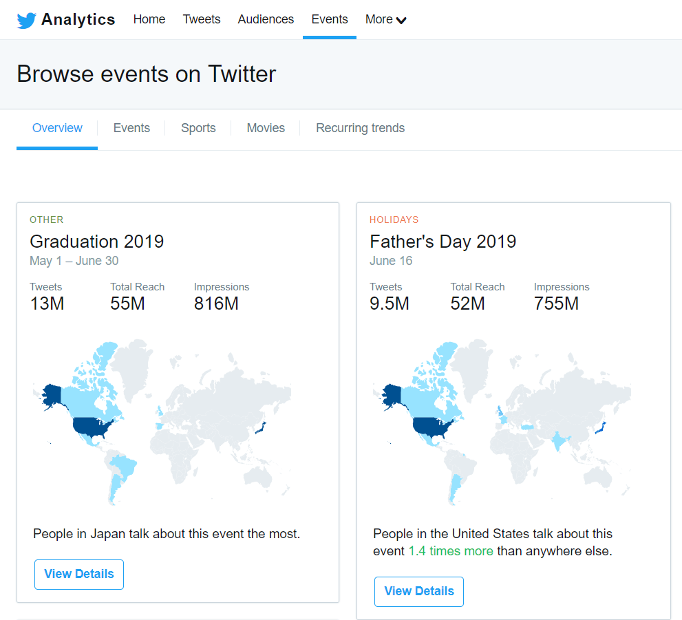 Twitter Analytics Trends