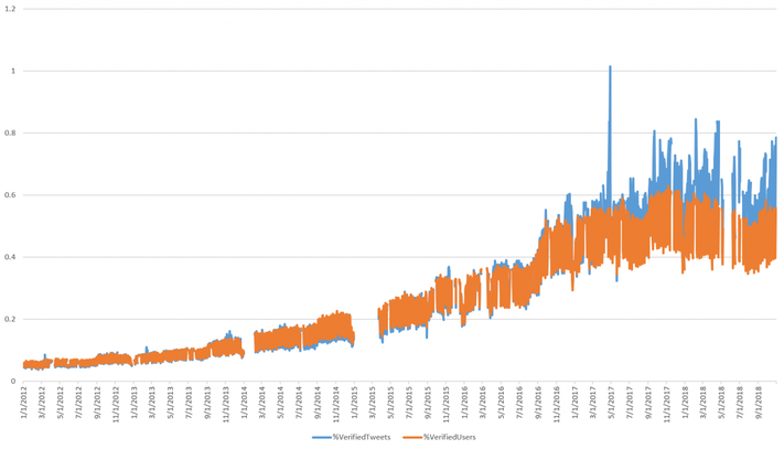 2014-2016: Early Growth Phase