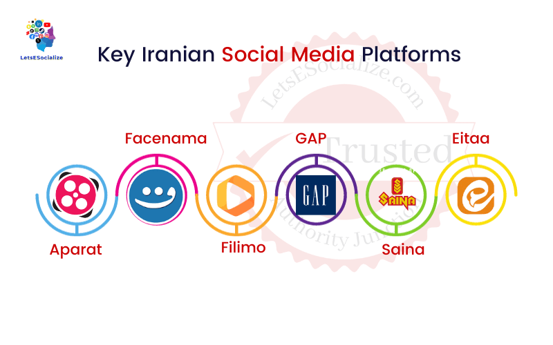 Iranian Social Media Platforms