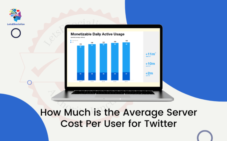 How Much is the Average Server Cost Per User for Twitter?