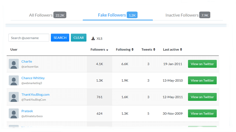 Check Fake Twitter Followers