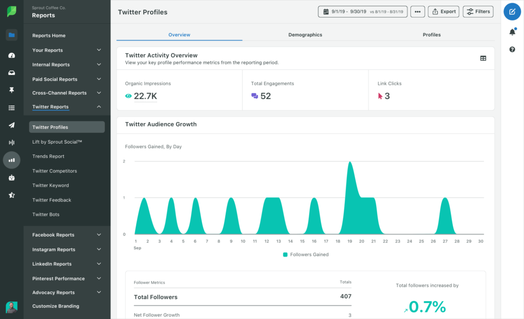 Measuring Community Growth and Engagement