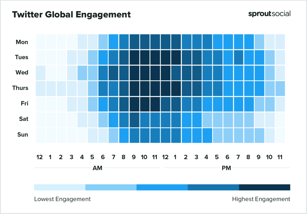 Post Your Content at Optimal Times