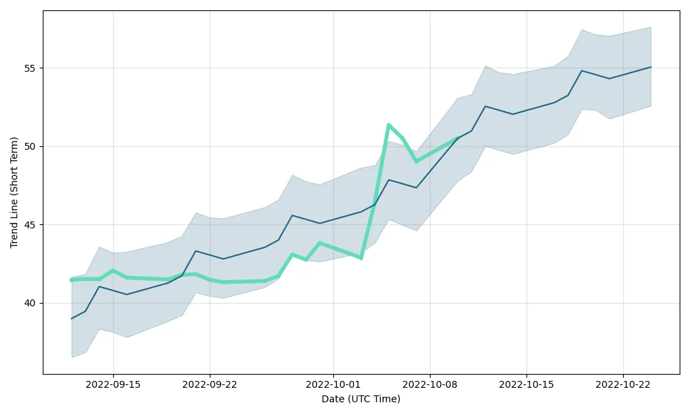 Projecting Twitter’s Future Market Cap