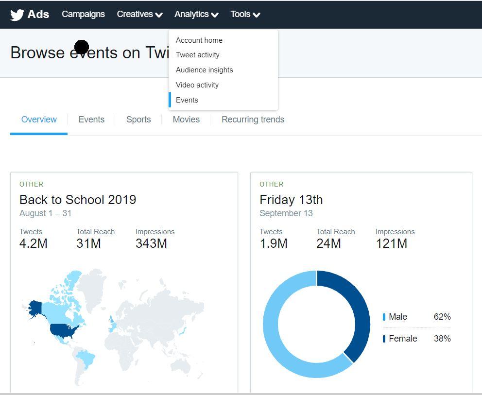 Target Based on Twitter Activity