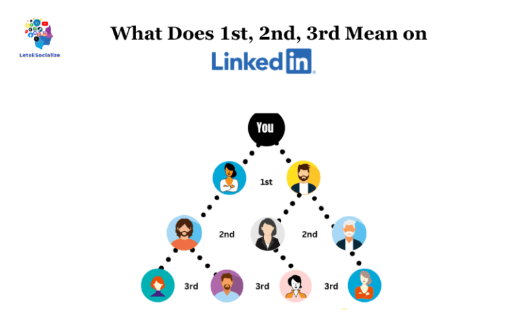 What Does 1st, 2nd, 3rd Mean on LinkedIn Connections? A Detailed Guide