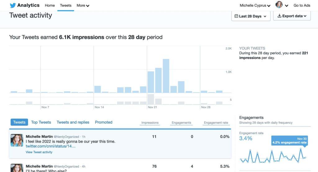 How to See Impressions on Twitter Analytics