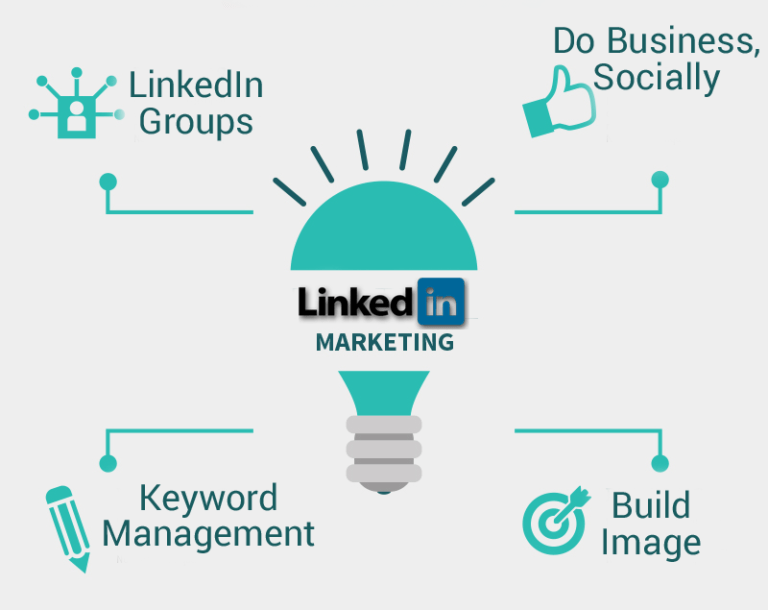 How to Market on LinkedIn