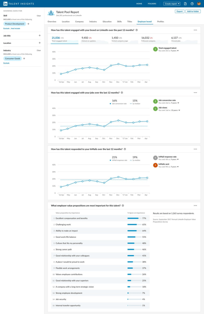 LinkedIn Insights