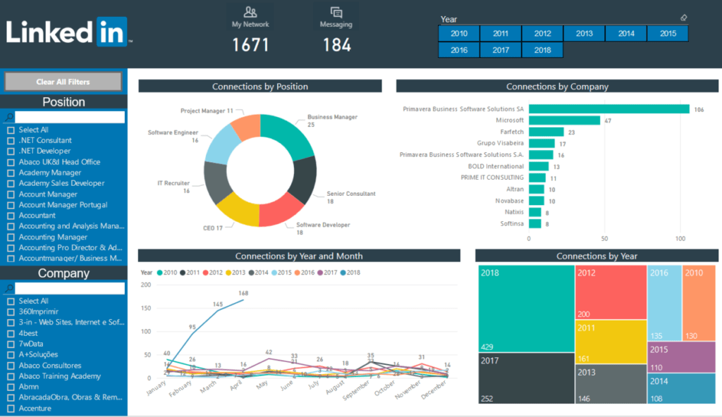 LinkedIn Insights