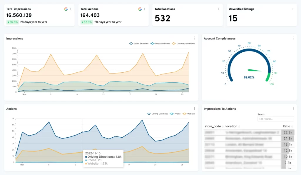 Accessing Your Google Business Profile Dashboard