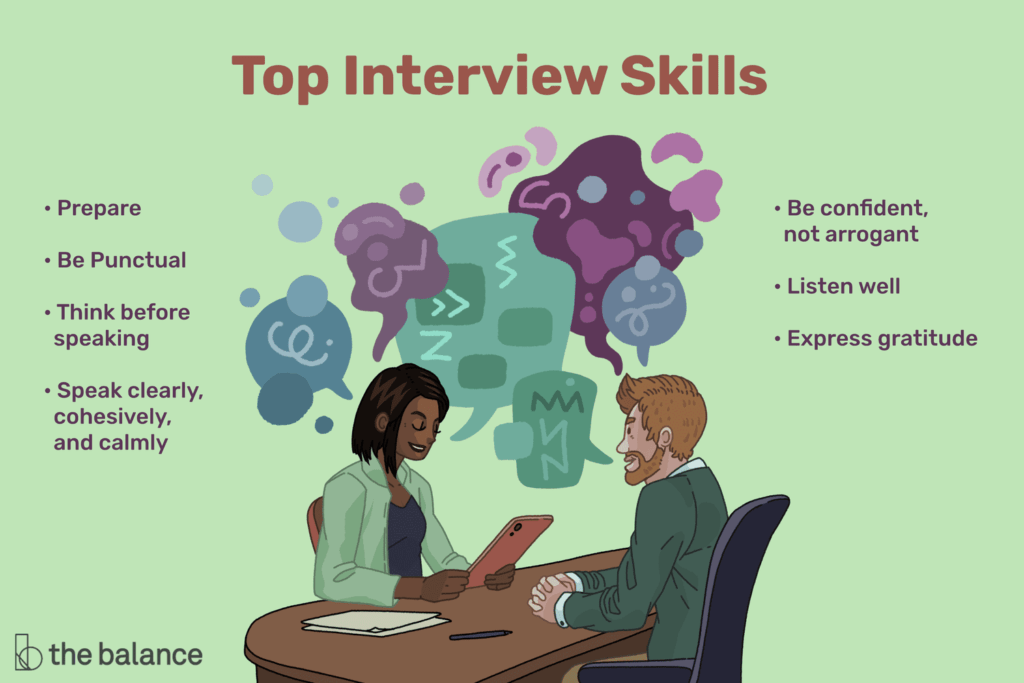 improve your interviewing skills