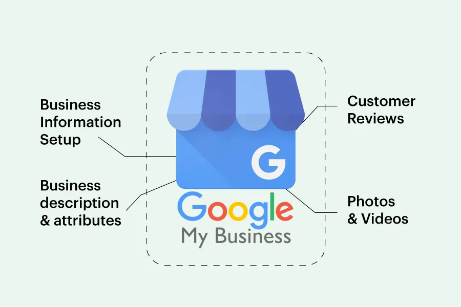 Google My Business Photos and Videos