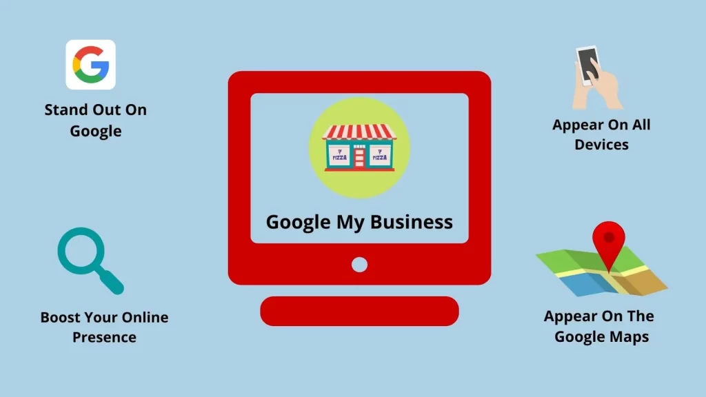 Google My Business and Promotions